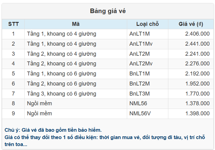Bảng giá vé Ga Sài Gòn đi Ga Hà Nội của Tàu SE2