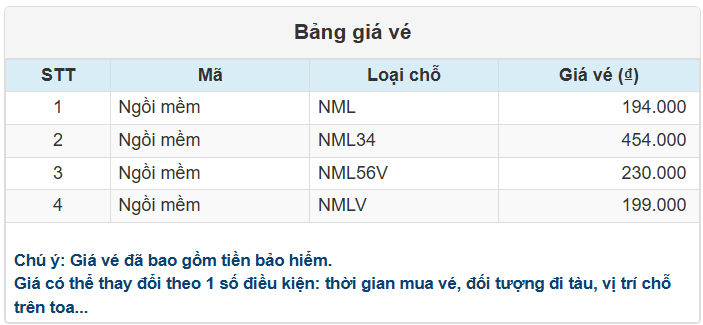 Bảng giá vé Ga Hà Nội đi Ga Hải Phòng của Tàu HP1