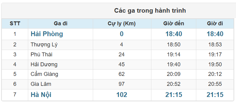 Các ga Tàu HP2 chạy trong hành trình