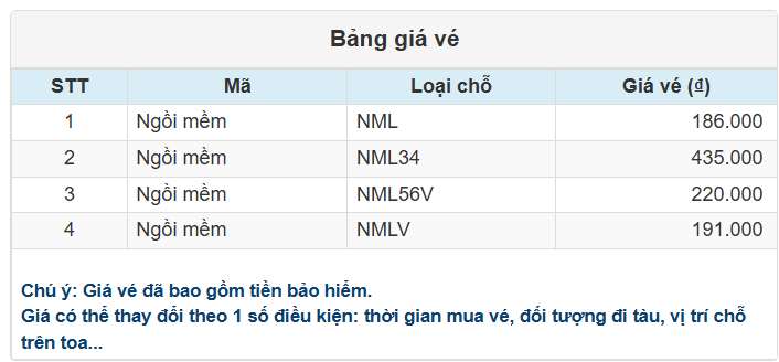 Bảng giá vé Ga Hải Phòng đi Ga Hà Nội của Tàu LP2