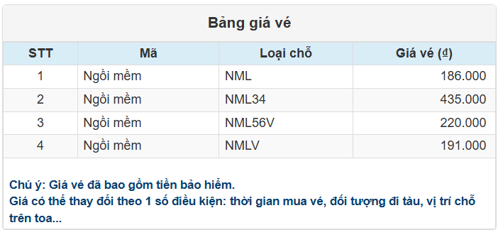 Bảng giá vé Ga Hà Nội đi Ga Hải Phòng của Tàu LP3