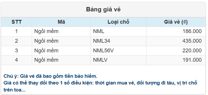 Bảng giá vé Ga Hà Nội đi Ga Hải Phòng của Tàu LP7