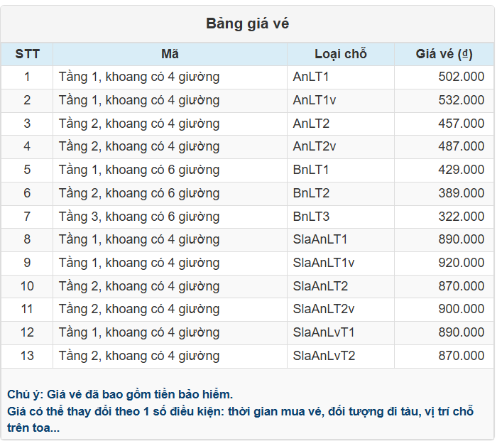 Bảng giá vé Ga Vinh đi Ga Hà Nội của Tàu NA2