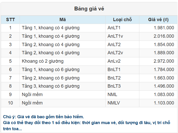 Bảng giá vé Ga Sài Gòn đi Hà Nội của Tàu SE10