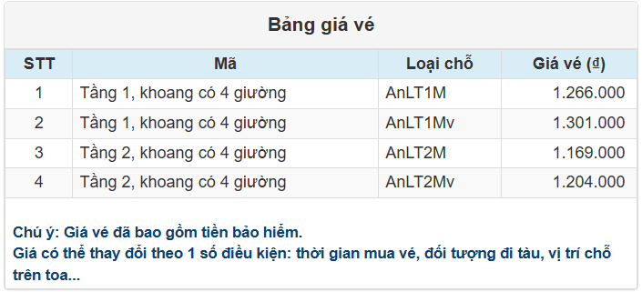 Bảng giá vé Ga Đà Nẵng đi Ga Hà Nội của Tàu SE20
