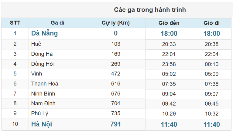 Các ga Tàu SE20 chạy trong hành trình