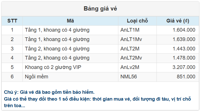 Bảng giá vé tàu SE22