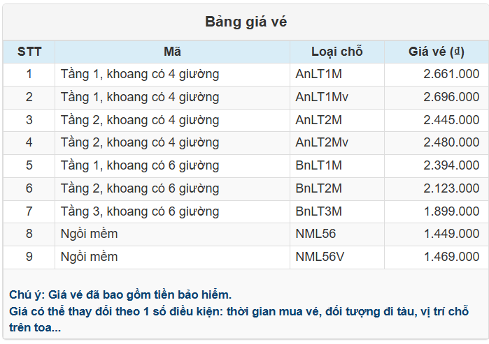 Bảng giá vé Ga Hà Nội đi Ga Sài Gòn của Tàu SE3
