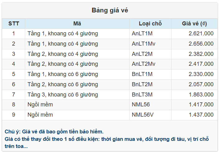 Bảng giá vé Ga Hà Nội đi Ga Sài Gòn của Tàu SE5