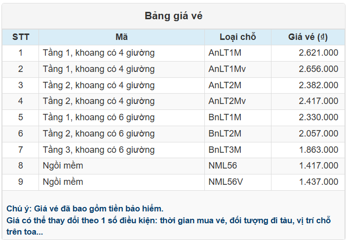 Bảng giá vé Ga Hà Nội đi Ga Sài Gòn của Tàu SE7