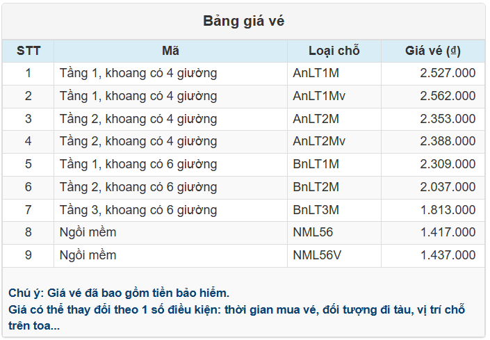 Bảng giá vé Ga Sài Gòn đi Ga Hà Nội của Tàu SE8