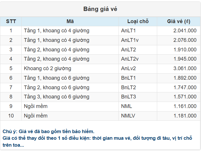 s;">Bảng giá vé Ga Hà Nội đi Ga Sài Gòn của Tàu SE9