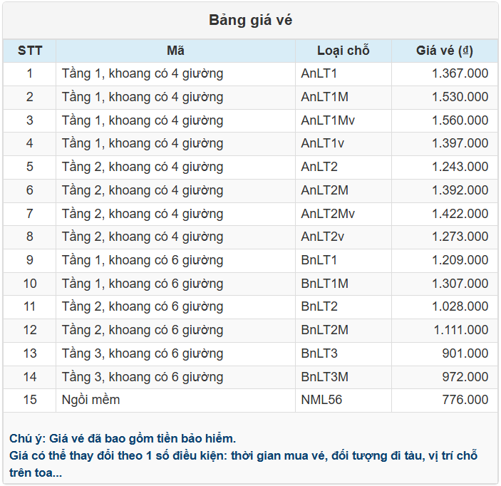 Bảng giá vé Ga Nha Trang đi Ga Sài Gòn của Tàu SNT1