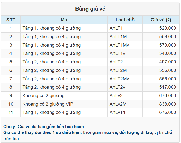 Bảng giá vé Ga Hà Nội đi Ga Lào Cai của Tàu SP3