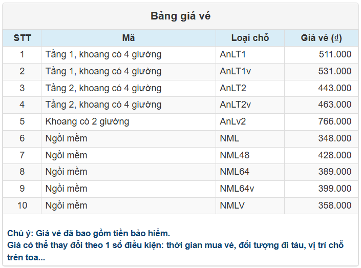 Bảng giá vé Ga Phan Thiết đi Ga Sài Gòn của Tàu SPT1