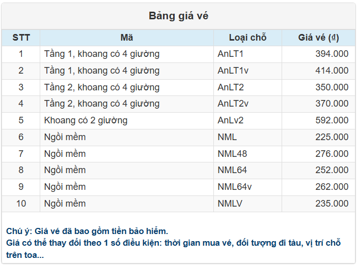 Bảng giá vé Ga Sài Gòn đi Ga Phan Thiết của Tàu SPT2