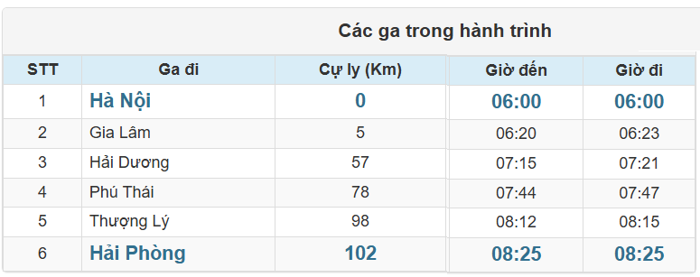 Các ga Tàu HP1 chạy trong hành trình