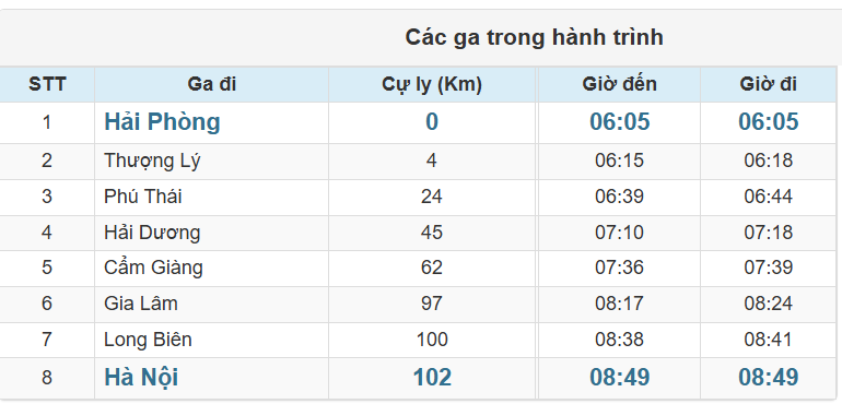 Các ga Tàu LP2 chạy trong hành trình