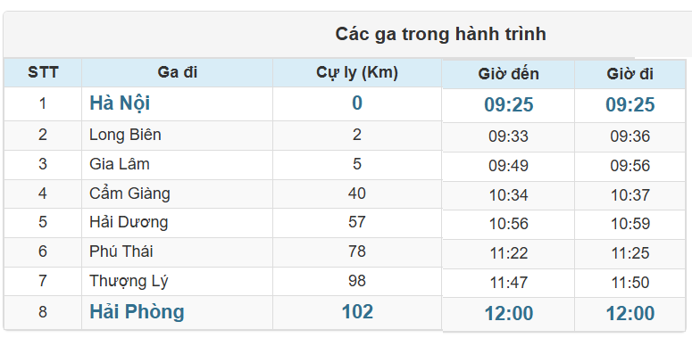 Các ga Tàu LP3 chạy trong hành trình