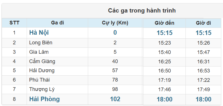 Các ga Tàu LP5 chạy trong hành trình