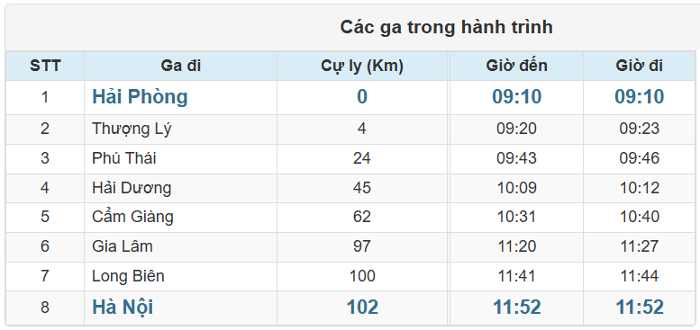 Các ga Tàu LP6 chạy trong hành trình