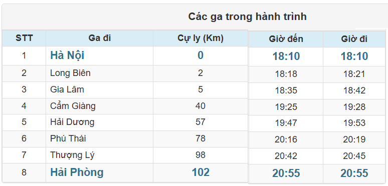Các ga Tàu LP7 chạy trong hành trình