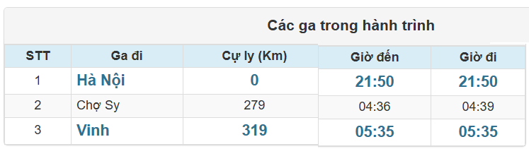 Các ga Tàu NA1 chạy trong hành trình