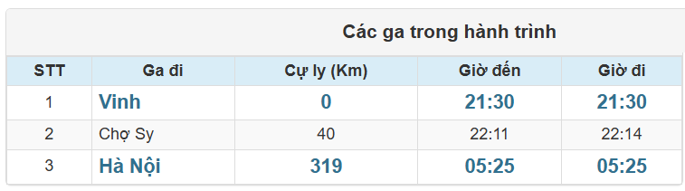 Các ga Tàu NA2 chạy trong hành trình