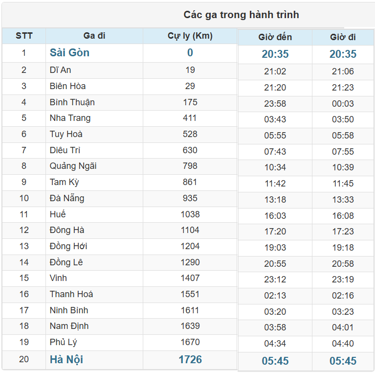Các ga Tàu SE2 chạy trong hành trình