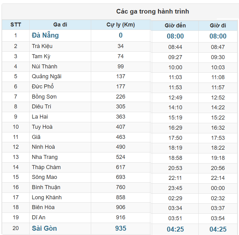 Các ga Tàu SE21 chạy trong hành trình