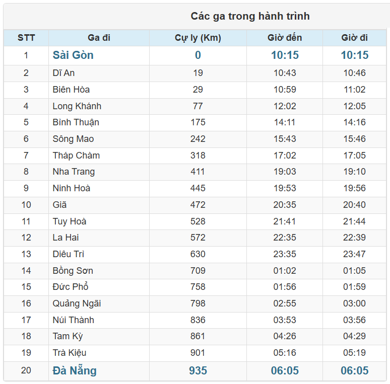 Các ga tàu SE22 chạy trong hành trình