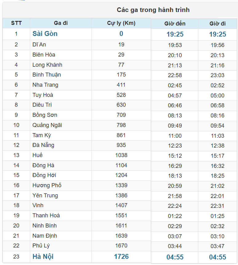 Các ga Tàu SE4 chạy trong hành trình