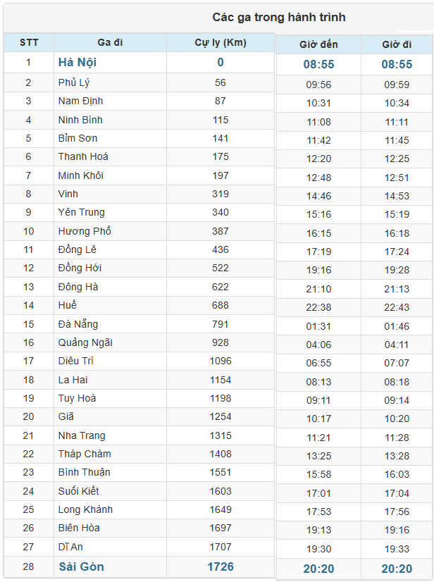 Các ga Tàu SE5 chạy trong hành trình