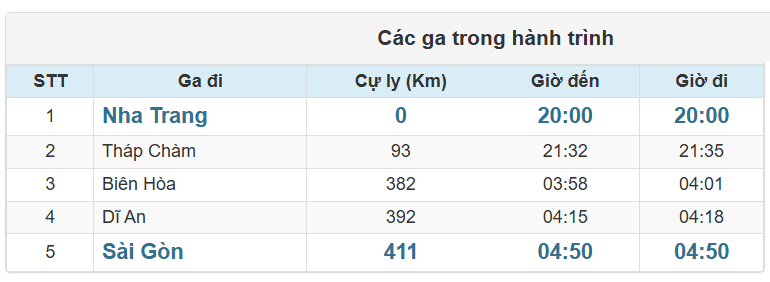 Các ga Tàu SNT1 chạy trong hành trình
