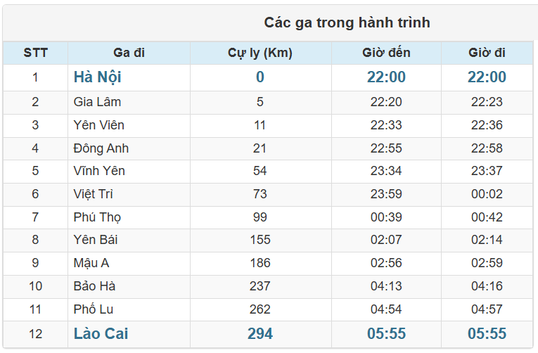 Các ga Tàu SP3 chạy trong hành trình