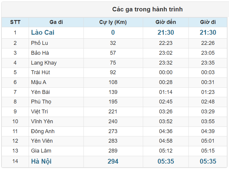 Các ga Tàu SP4 chạy trong hành trình