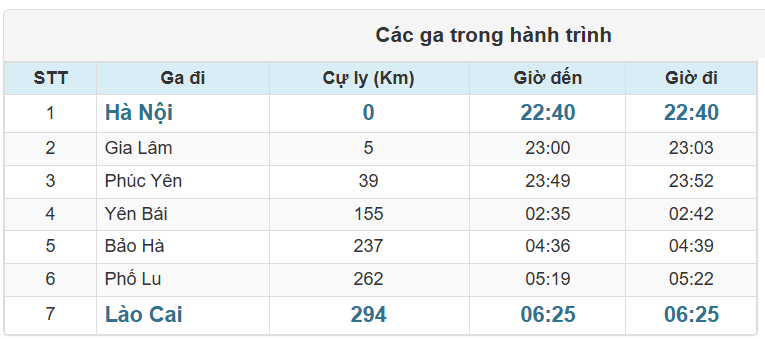 Các ga Tàu SP7 chạy trong hành trình