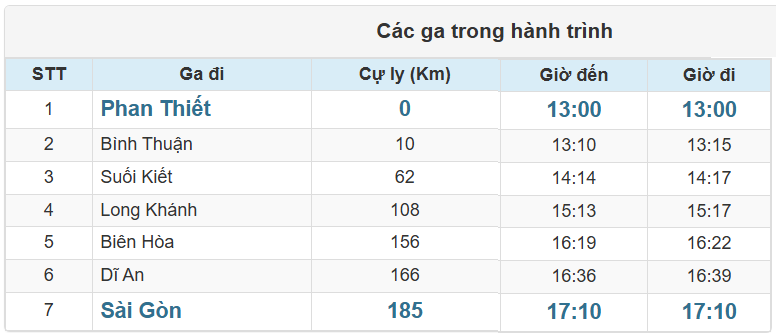 Các ga Tàu SPT1 chạy trong hành trình