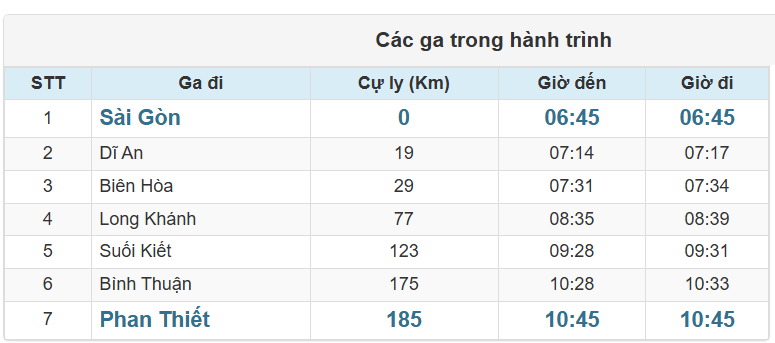 Các ga Tàu SPT2 chạy trong hành trình