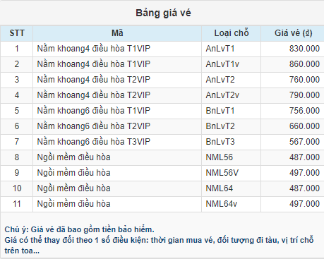 Bảng giá vé Ga Nha Trang đi Ga Sài Gòn của Tàu SNT1