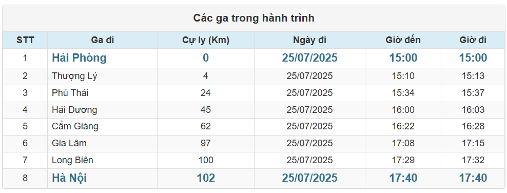 Các ga Tàu LP8 chạy trong hành trình