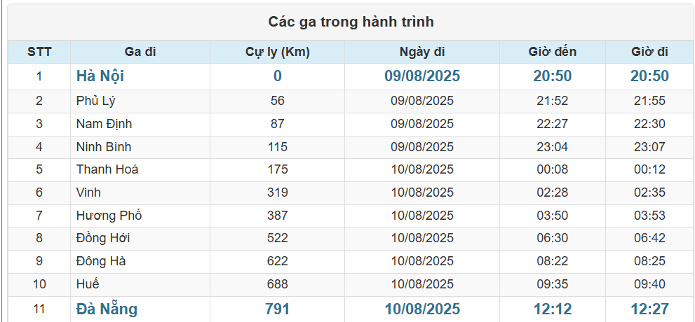 Lịch tàu SE1 chạy ga Hà Nội đến ga Đà Nẵng