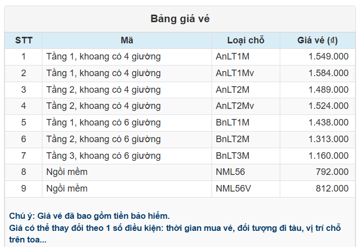 Bảng giá vé ga Hà Nội đi ga Đà Nẵng tàu SE1