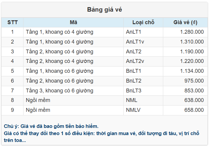 Bảng giá vé Ga Sài Gòn đi Ga Quy Nhơn của Tàu SQN4