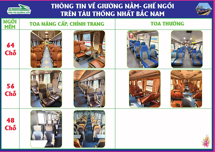 Thông tin về loại chỗ trên tàu hoả