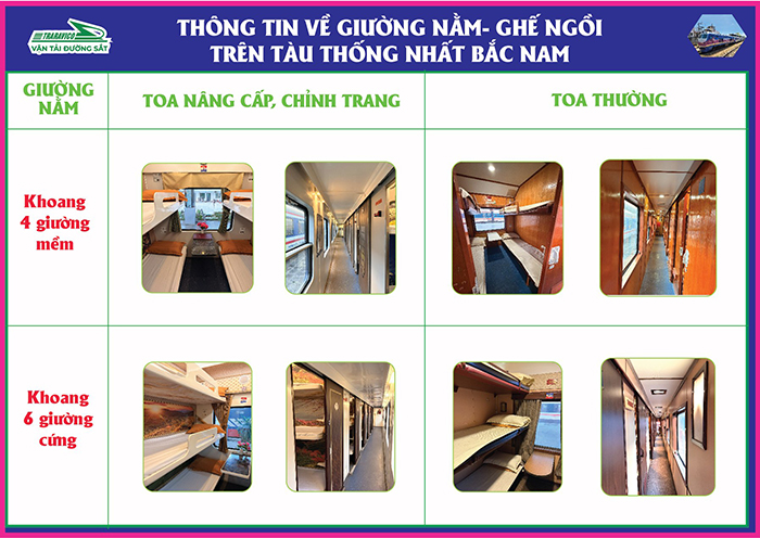 Các loai giường nằm trên tàu