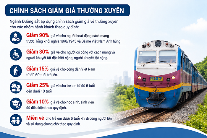 Chương trình giám giá thuờng xuyên của Đường sắt Việt Nam