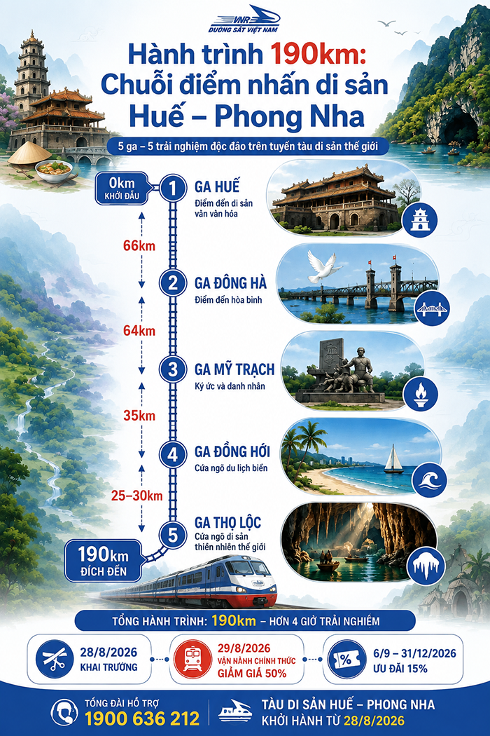 Hành trình tàu di sản Huế Phong Nha