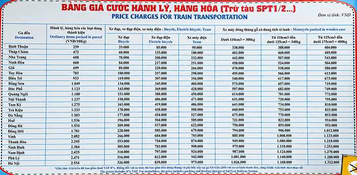 Bảng giá gửi xe máy bằng tàu hoả